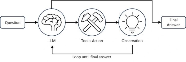 LangChain与ReAct框架：语言模型驱动的未来