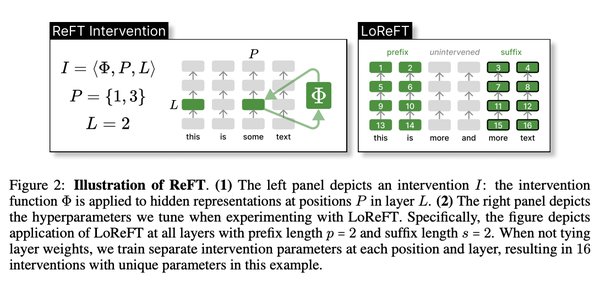斯坦福大学提出ReFT：大语言模型表征微调的新突破