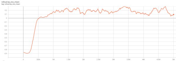 开源推理模型训练新突破：DeepSeek-R1-Zero的1/30训练步骤革命