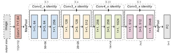 ResNet50：AI算力竞赛中的核心引擎与技术创新