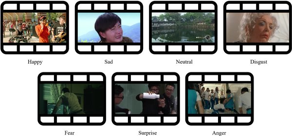 NeurIPS 2024精选论文解读：多模态协同与SEED-DV的创新突破