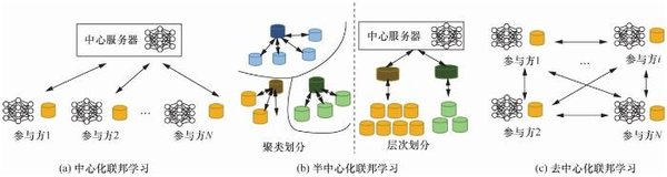 联邦学习与深度残差网络结合：FL-SEResNet在入侵检测中的应用