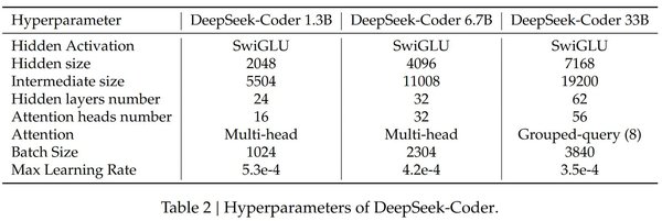 月之暗面与DeepSeek的SOTA之争：技术为王还是商业化先行？