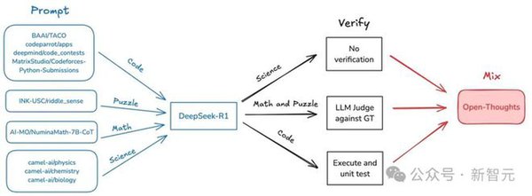 月之暗面与DeepSeek的SOTA之争：技术为王还是商业化先行？