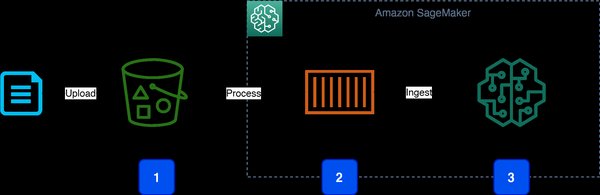 Amazon SageMaker：企业AI转型的加速器