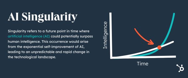 人工智能的未来：从《The Singularity Is Nearer》到现实应用