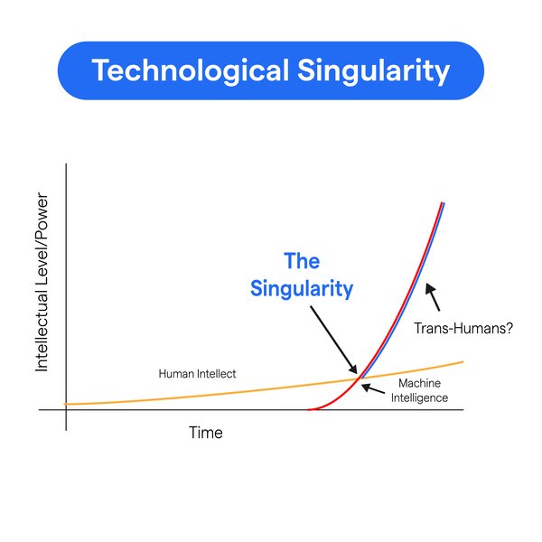人工智能的未来：从《The Singularity Is Nearer》到现实应用