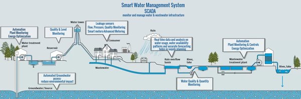 北京智慧水务机器人：科技守护碧水清流
