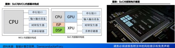 2025年SoC芯片设计：端侧AI的黄金时代
