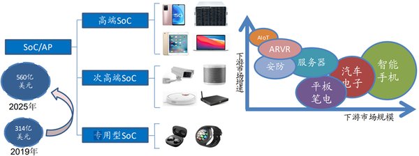 SoC芯片技术革新：引领AI时代的智能未来
