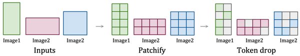 Spacetime Patch：Sora视频生成技术的核心突破