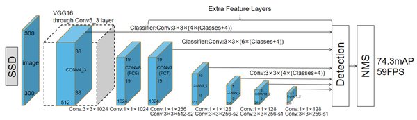 移动端轻量化神经网络的新突破：从SqueezeNet到MobileOne的演进