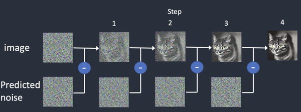 Stable Diffusion模型加速采样技术的最新突破与应用