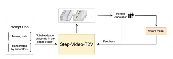 Step-Video-T2V：开启视频生成新纪元的多模态大模型