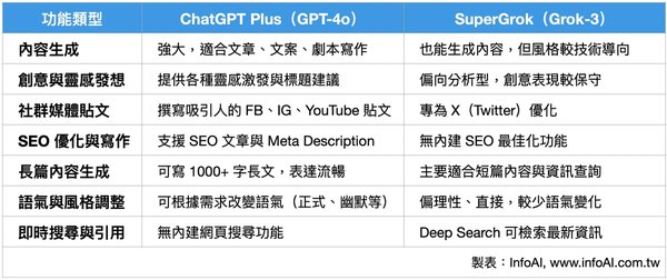 SuperGrok：马斯克AI帝国的下一站，解锁Grok 3的无限可能