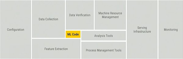 TensorFlow Extended (TFX)：生产级机器学习模型的端到端解决方案