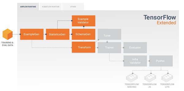 MLOps与TensorFlow Extended(TFX)：提升机器学习系统效率的关键