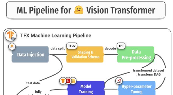 MLOps与TensorFlow Extended(TFX)：提升机器学习系统效率的关键
