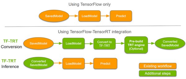 TensorFlow深度学习：从理论到实践的全方位指南