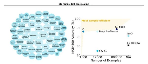 Test-Time Scaling：AI推理模型的新范式与市场影响