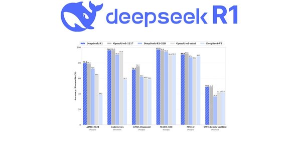测试时间缩放：DeepSeek R1模型如何重塑AI计算生态