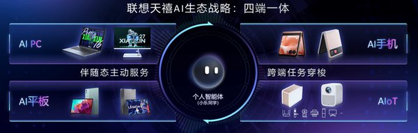 联想领航AIPC时代：DeepSeek大模型端侧部署的突破与未来