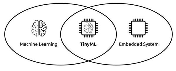 TinyML：边缘人工智能的未来与Qeexo AutoML的创新应用