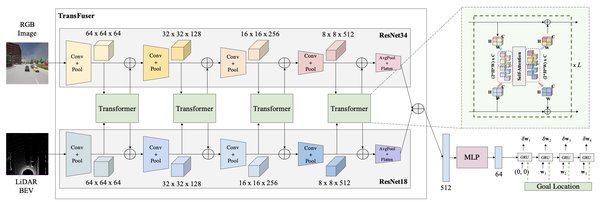 从汽车到机器人：Transformer架构如何重塑智能驾驶与AI未来