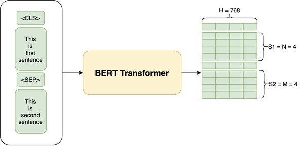 Transformer架构与大语言模型的革命性演进