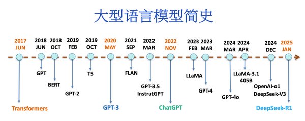 AGI时代：从大模型到通用智能体的革命性突破