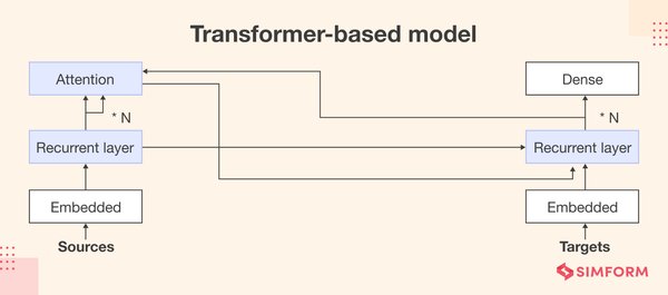 Transformer 架构的崛起与生成式 AI 的未来