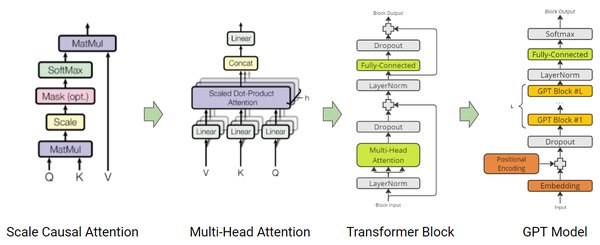 Transformer架构与AI未来：从大语言模型到人类级智能