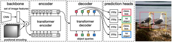 多模态学习中的Transformer架构：MDETR的突破与未来