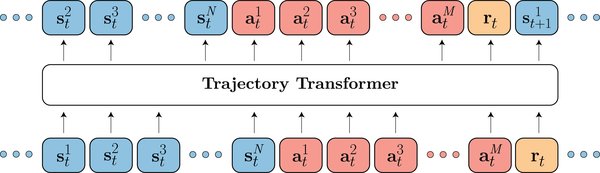 DeepMind：强化学习与AI技术的新突破
