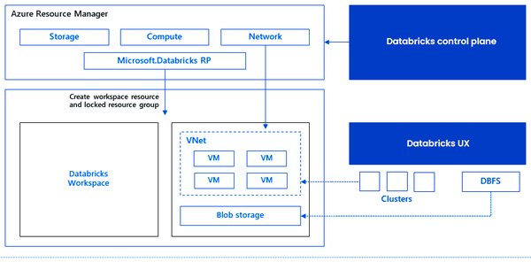 Databricks Unified Data Analytics Platform：数据驱动未来的核心引擎
