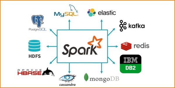 Databricks Unified Data Analytics Platform：数据驱动未来的核心引擎