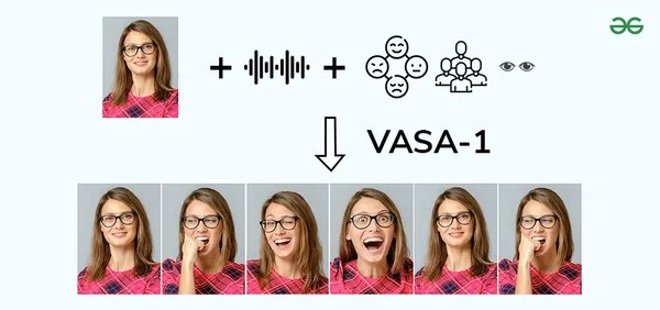 视觉生成模型：从分形架构到数字人技术的突破