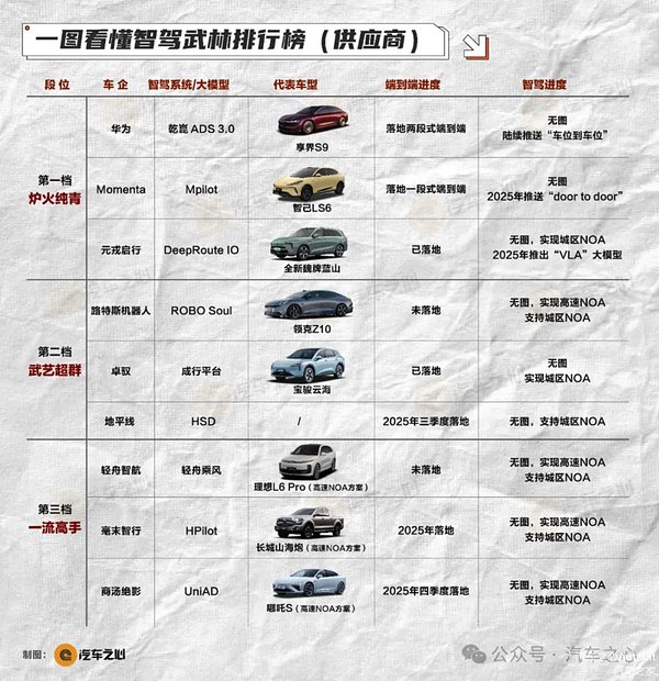 Horizon SuperDrive：重新定义智能驾驶的未来