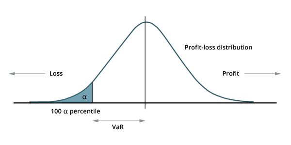 风险价值（VaR）在金融风险管理中的应用与挑战
