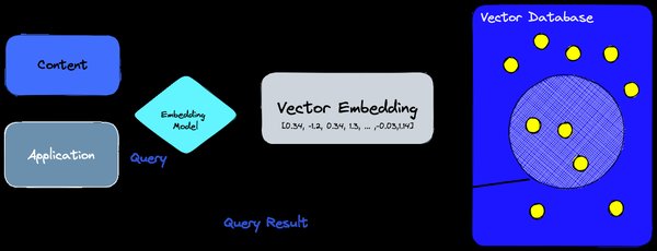Faiss vs VectorDB：向量数据库的性能与应用场景对比