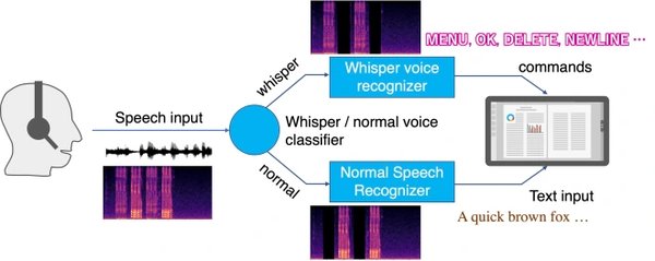 ChatGPT语音控制与深度学习：AI技术的新里程碑