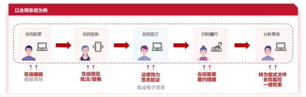金山办公AI转型：WPS 365引领企业办公新浪潮
