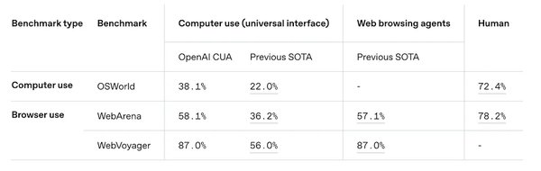 WebVoyager：AI智能体在网页操作中的革命性突破