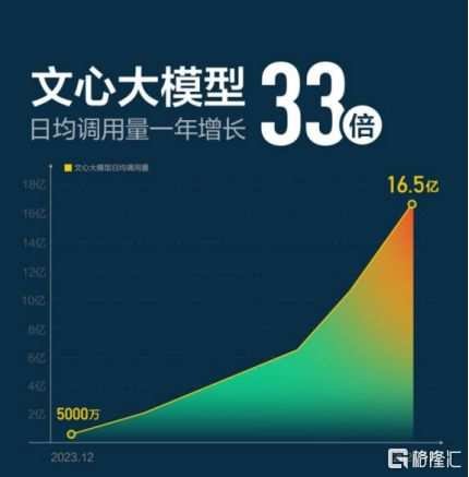百度文心一言：中国AI大模型的崛起与未来