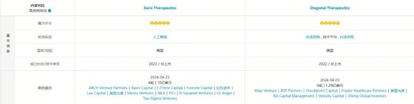 AI+蛋白质：Xaira Therapeutics引领药物研发新革命