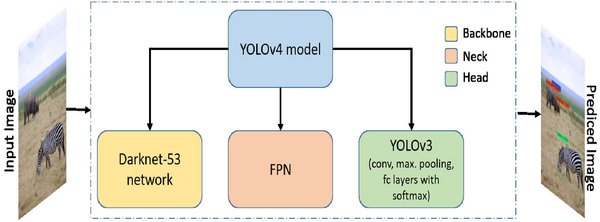 YOLOv4：物体检测技术的革新与未来展望