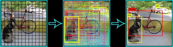 YOLOv7：物体检测技术的革新与应用
