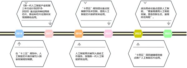 YY系列AI芯片：引领智能制造与AI应用的新时代