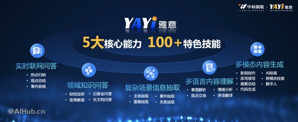 雅意大模型：国产AI技术的创新与突破