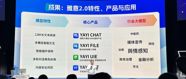 雅意大模型：国产AI技术的创新与突破